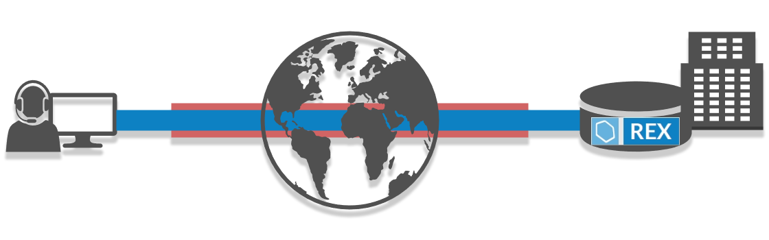 REX 50 / REX 100R Image